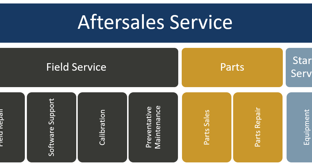 Aftersales Service